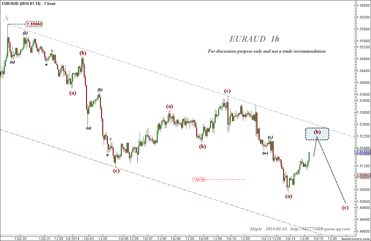 2014-01-14 EURAUD - (1h).png