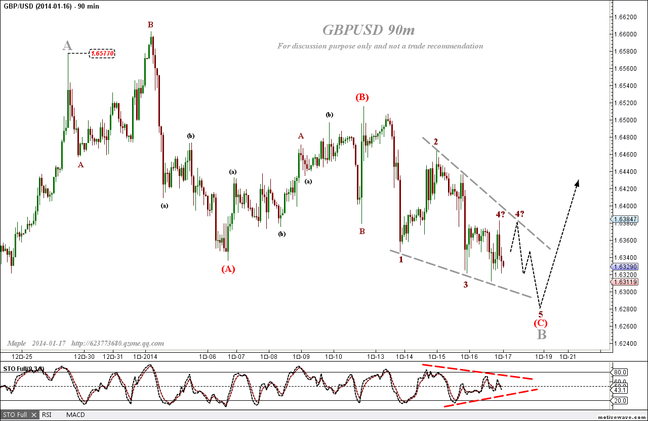 2014-01-17 GBPUSD - (90m).png