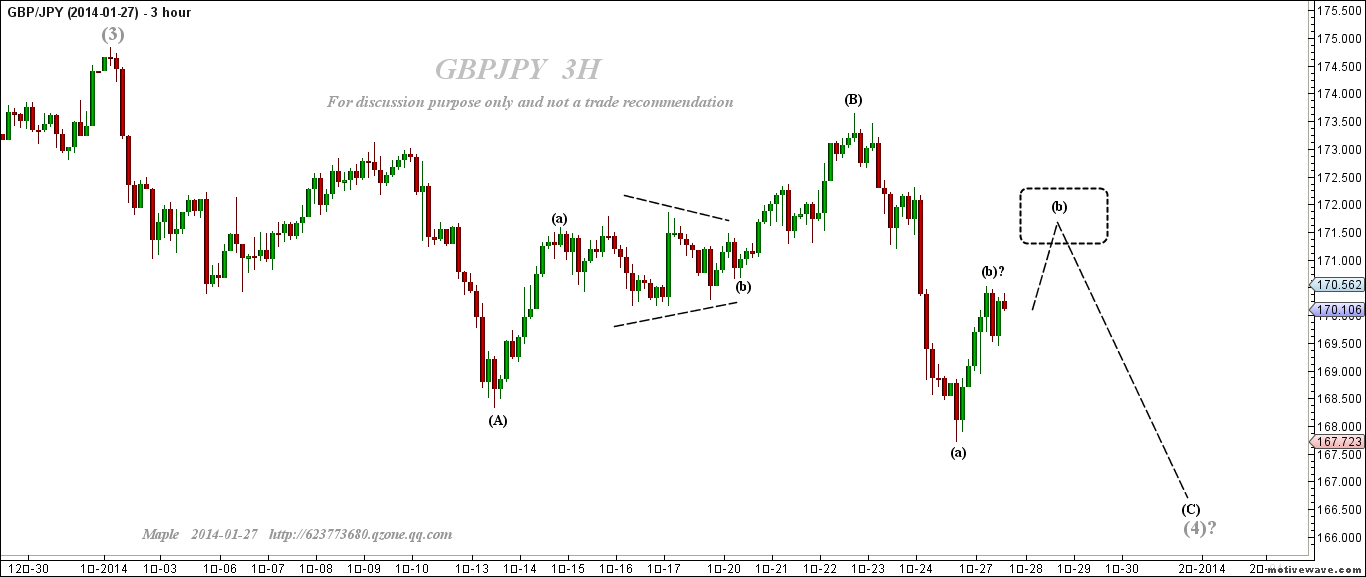 2014-01-27 GBPJPY  - (3H).png