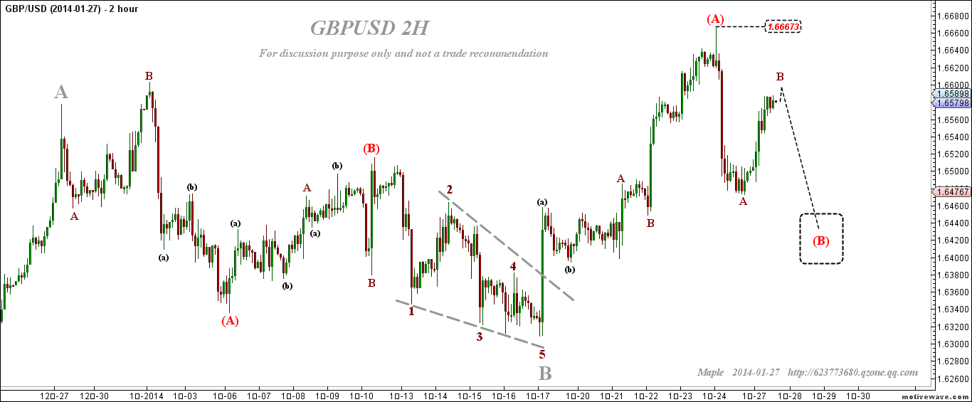 2014-01-27 GBPUSD  - (2H).png