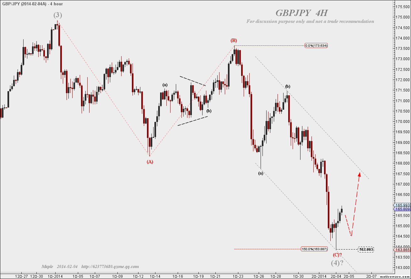 2014-02-04 GBPJPY  - (2H).png