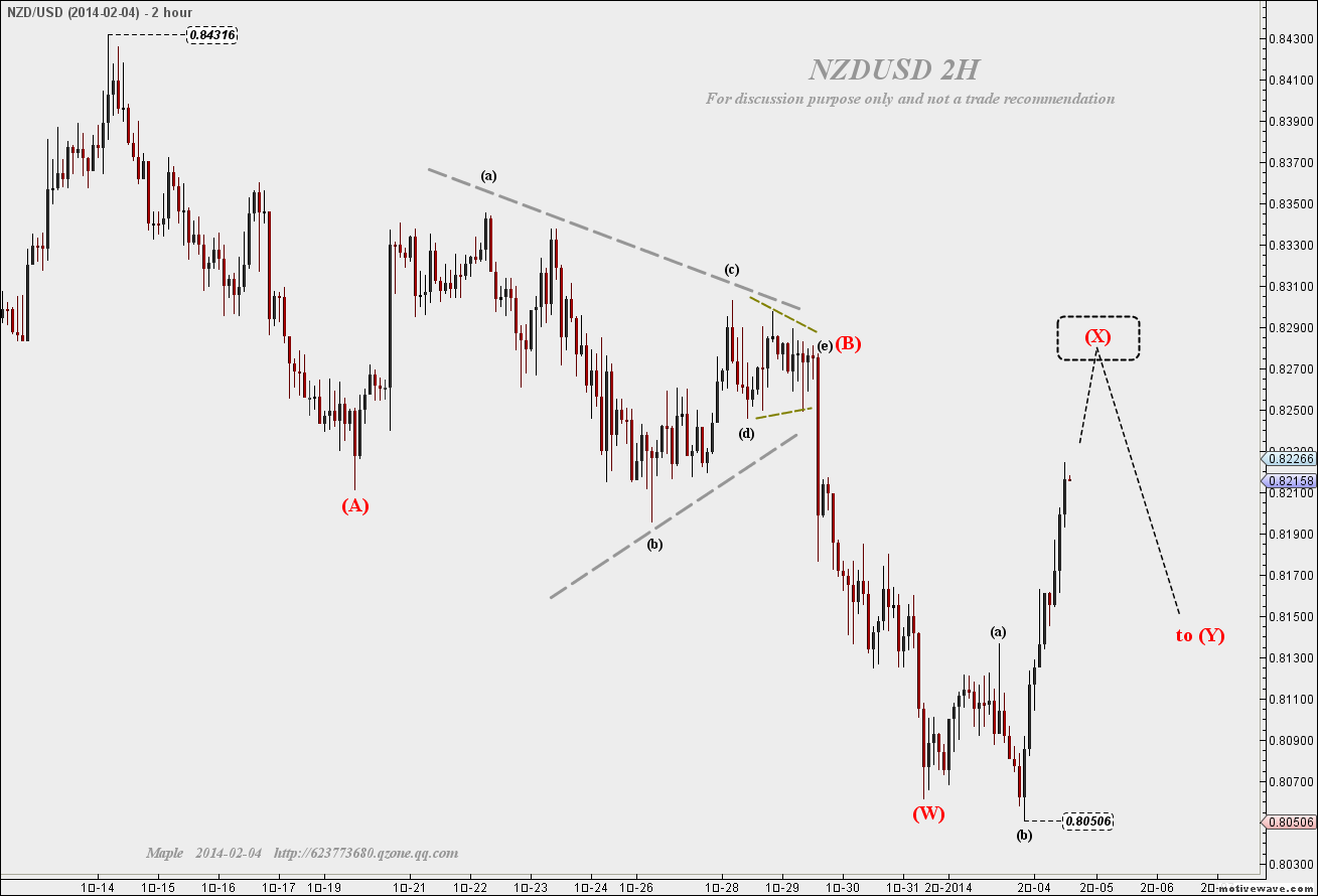 2014-02-04 NZDUSD  - (2H).png