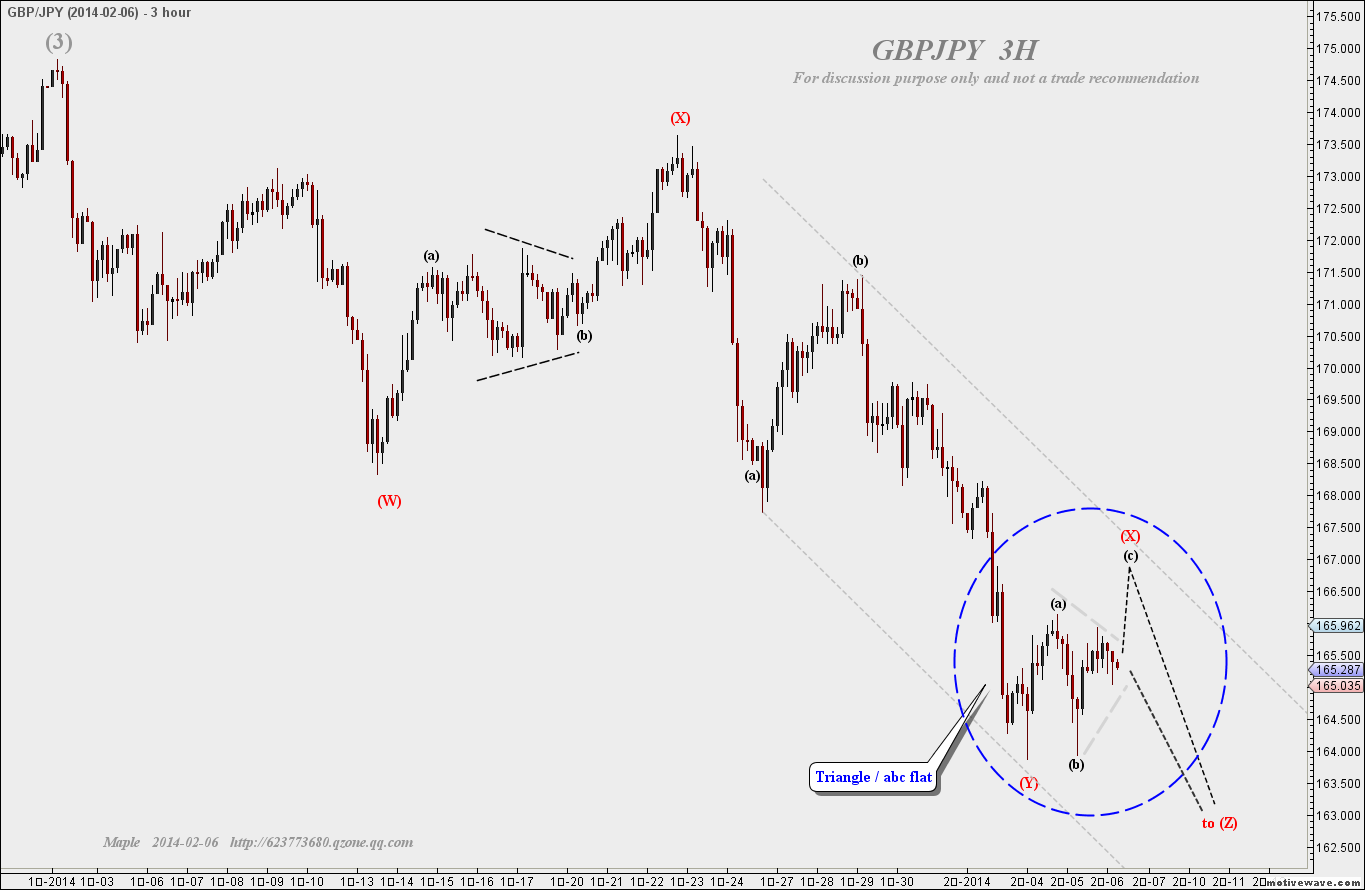 2014-02-06 GBPJPY  - (3H).png