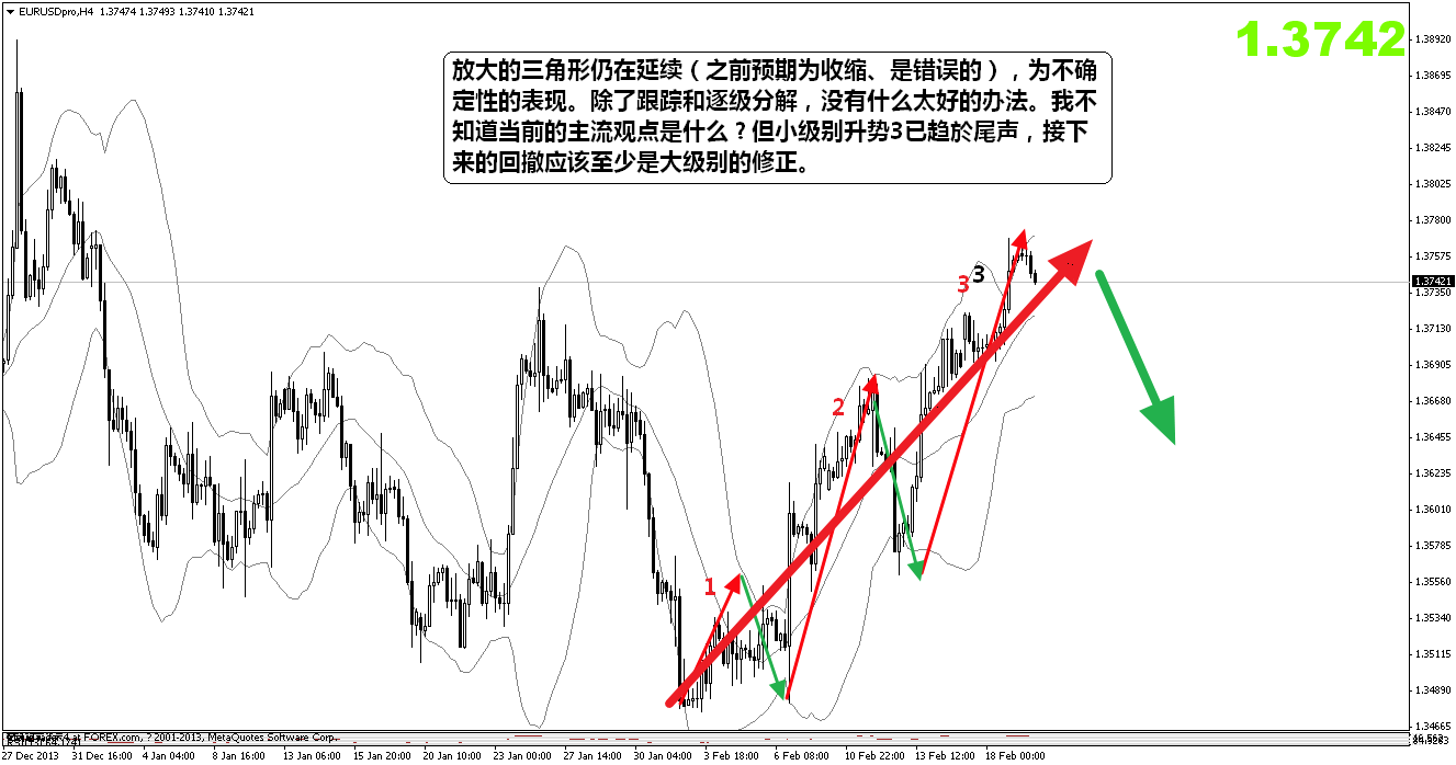 eurusdproh4.png