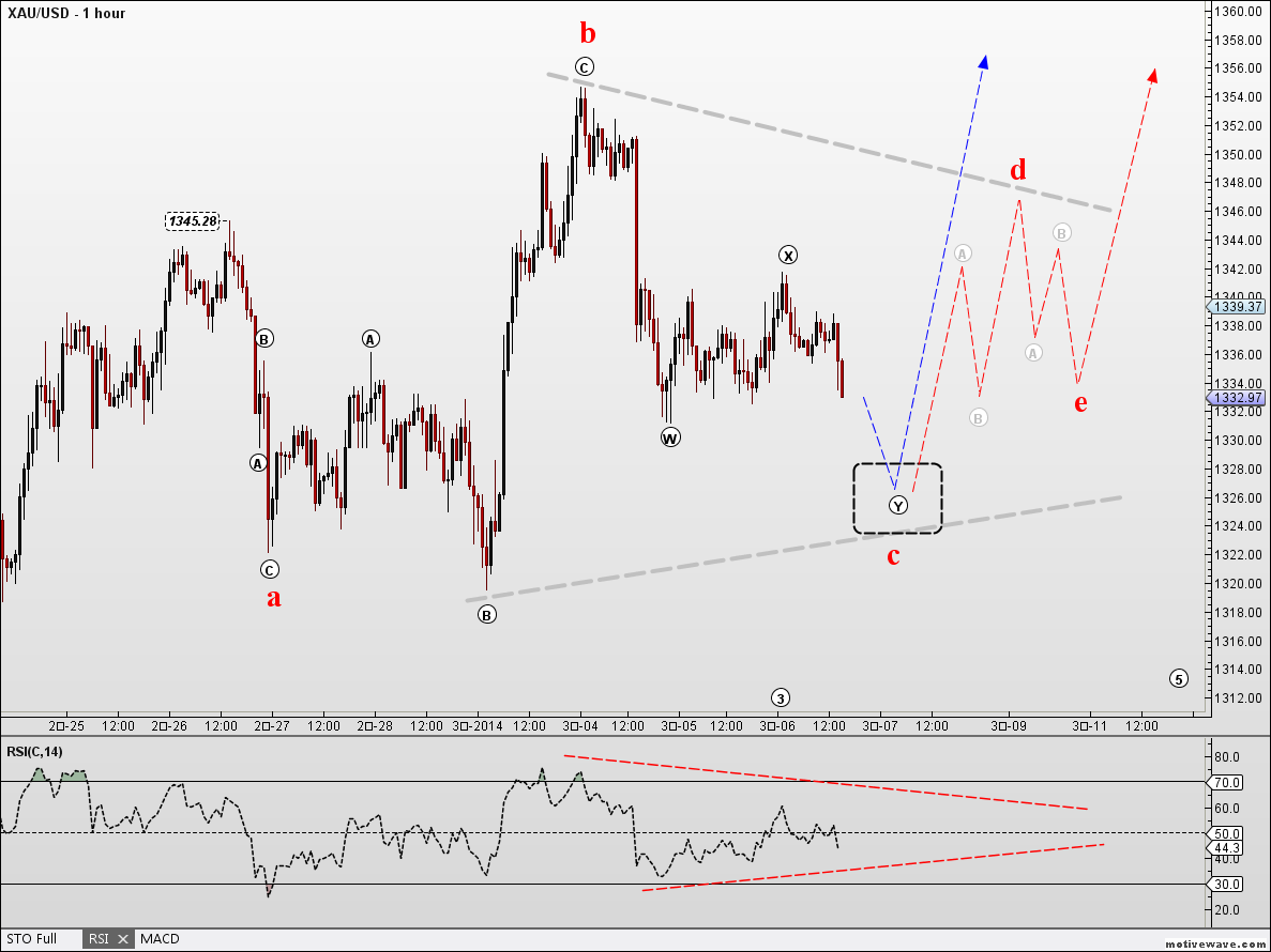 2014-03-06 XAUUSD  - (30m).png