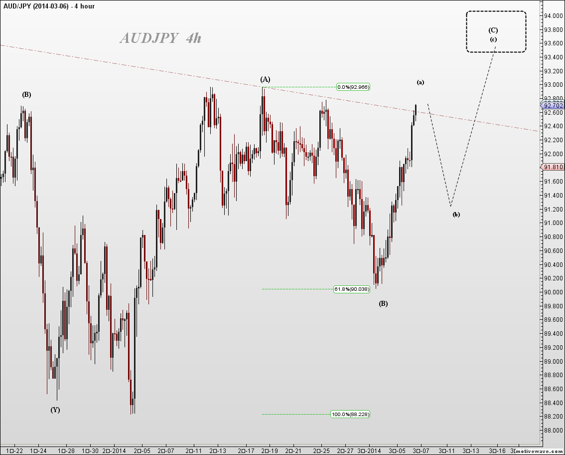 2014-03-06 AUDJPY  - (4H).png