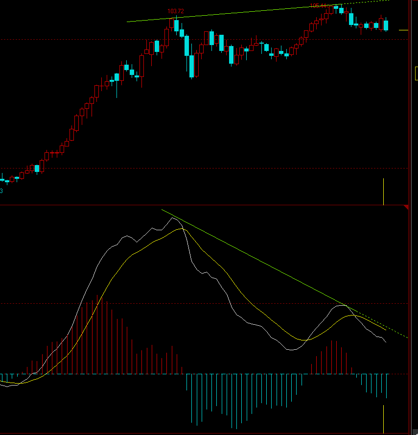 USDJPY-0314-macd.png