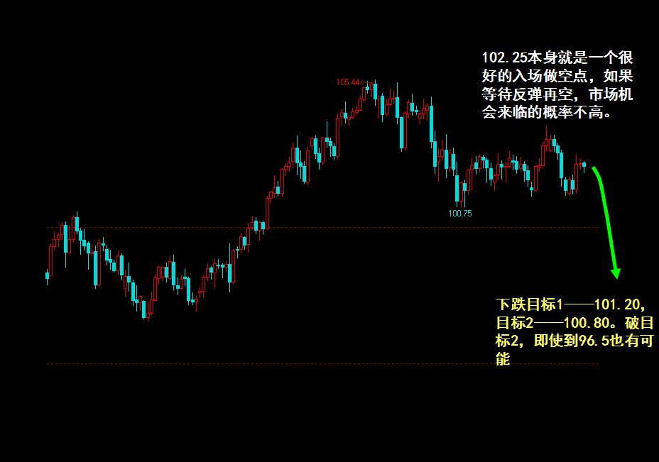 USDJPY-0323-1day.png