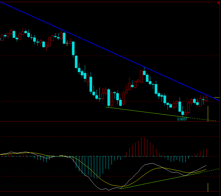 AUDUSD-0322-week.png