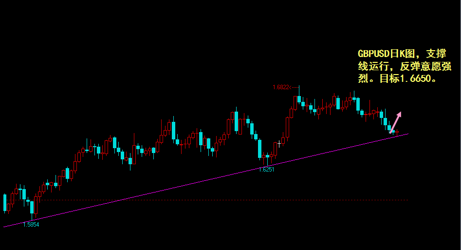 GBPUSD-0324-day.png