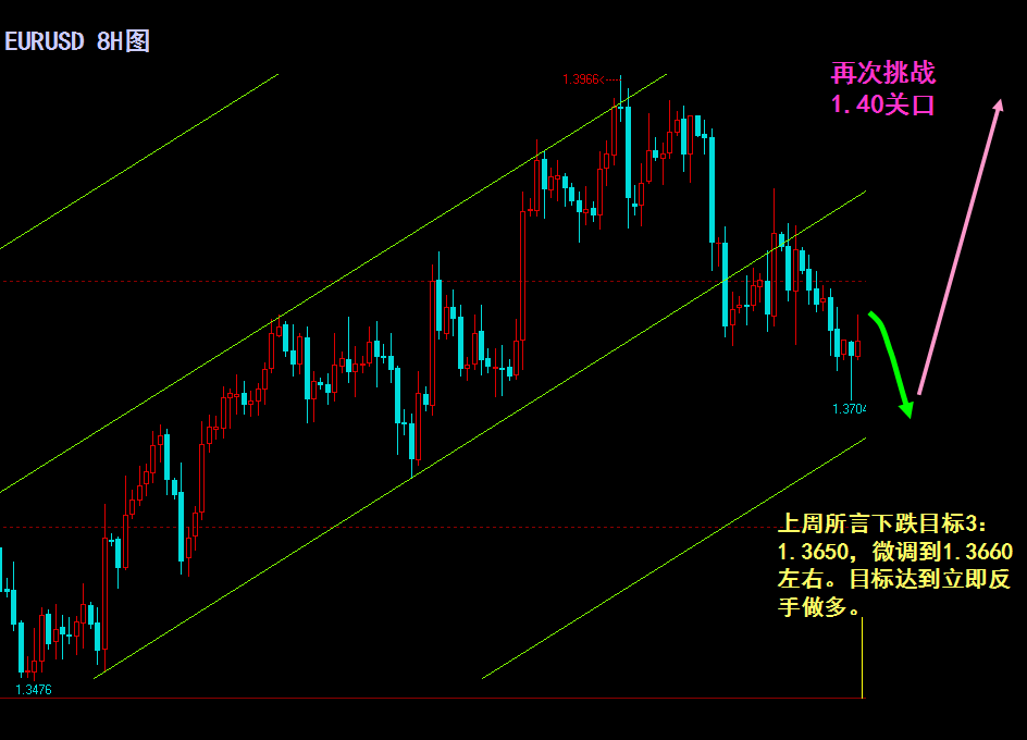 EURUSD-0328-8H.png