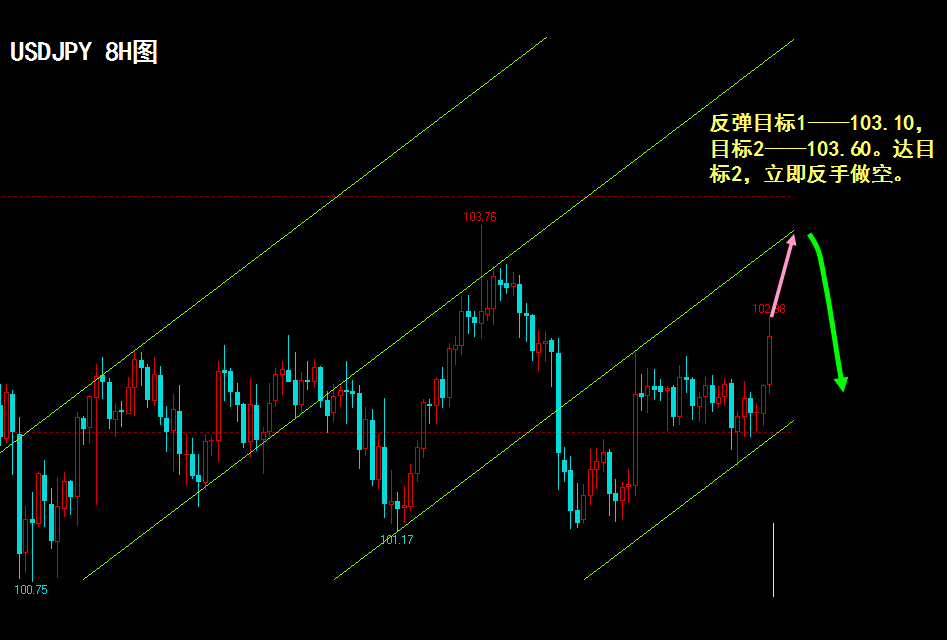 USDJPY-0328-8H.png