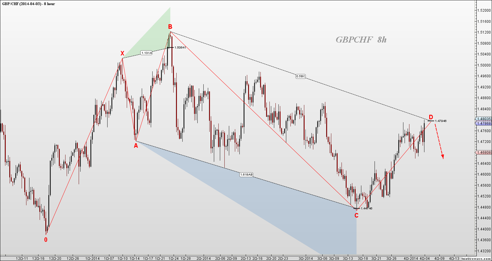 GBPCHF - 8h - Sep-19 0828 AM (12 hour).png