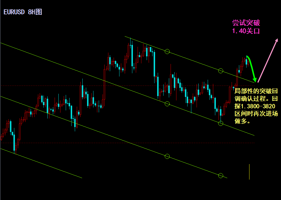 EURUSD-0412-8H.png