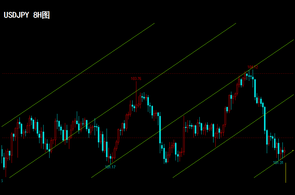 USDJPY-0412-8H.png