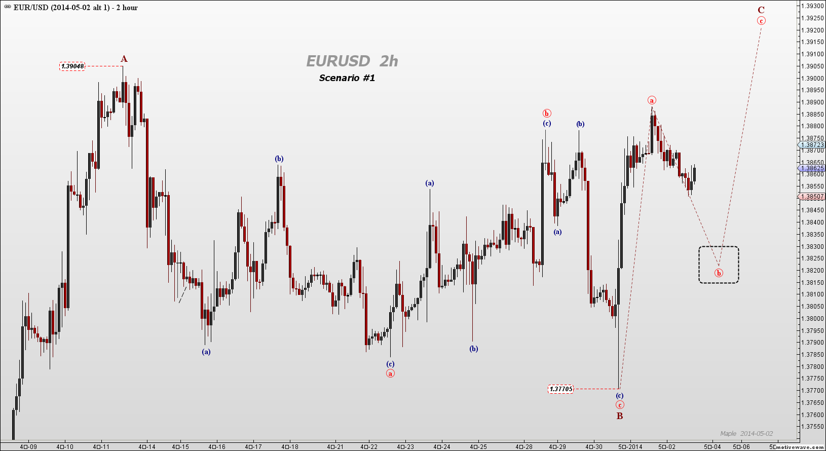 2014-05-02 EURUSD alt 1  - (2H).png