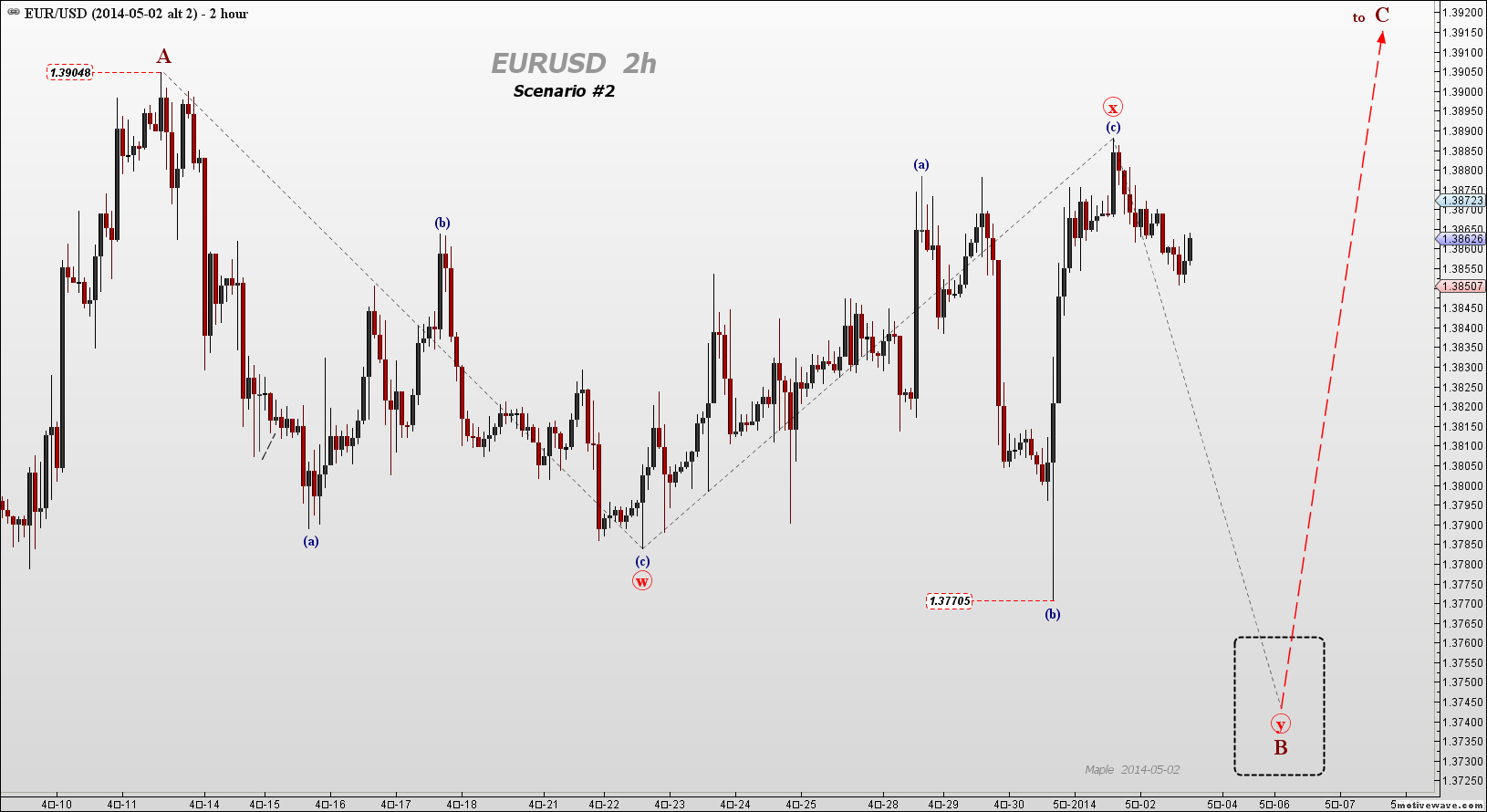 2014-05-02 EURUSD alt 2  - (2H).png