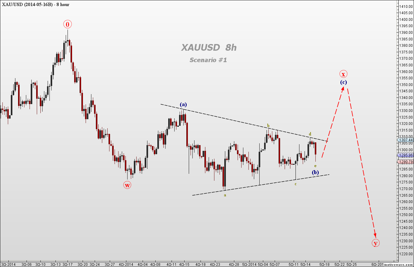 XAUUSD - 2014-05-16B - May-16 0307 AM (8 hour).png