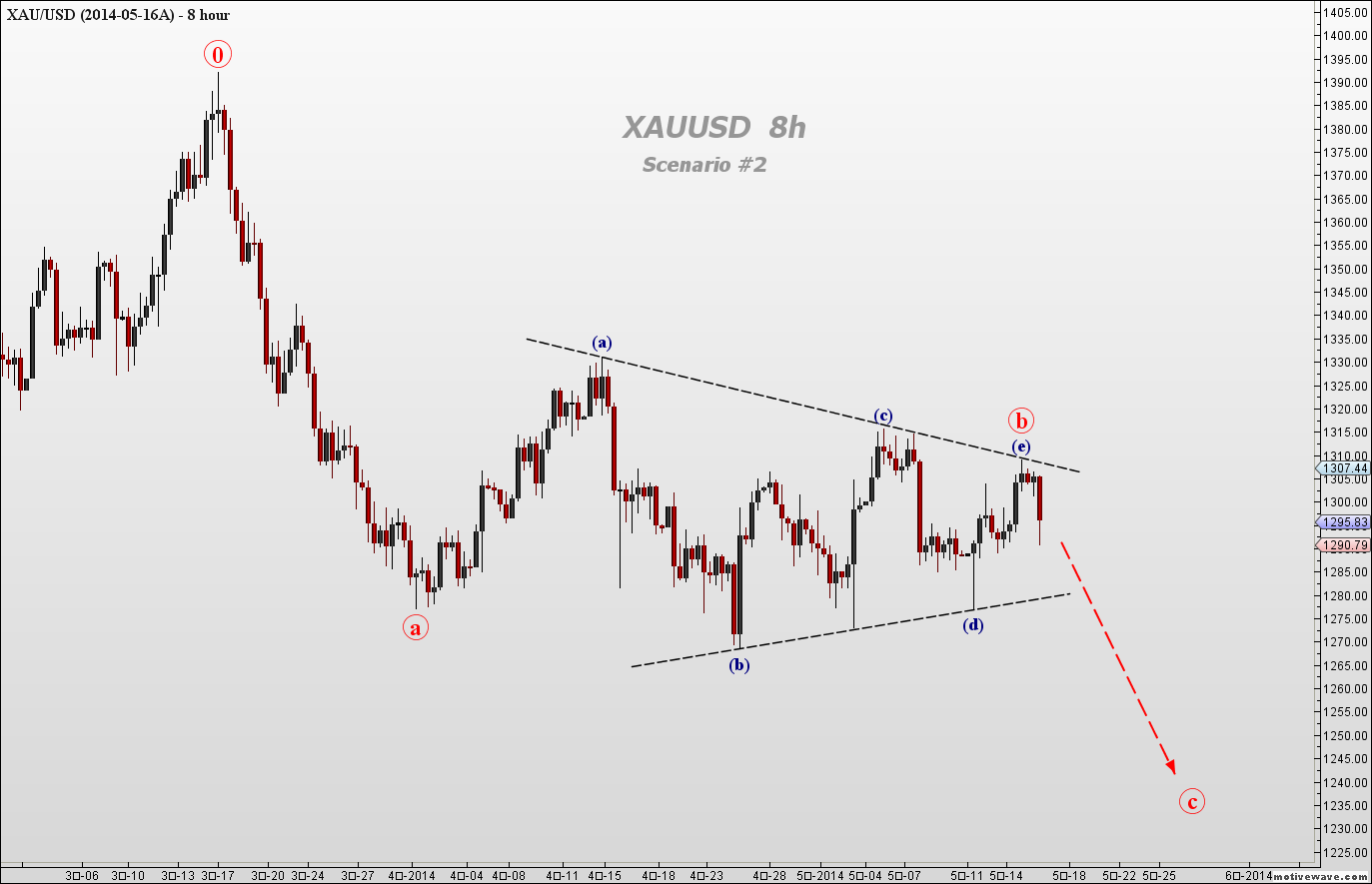 XAUUSD - 2014-05-16A - May-16 0308 AM (8 hour).png