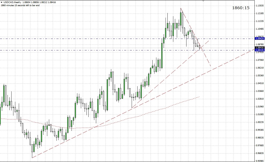 USDCAD-Weekly.jpg