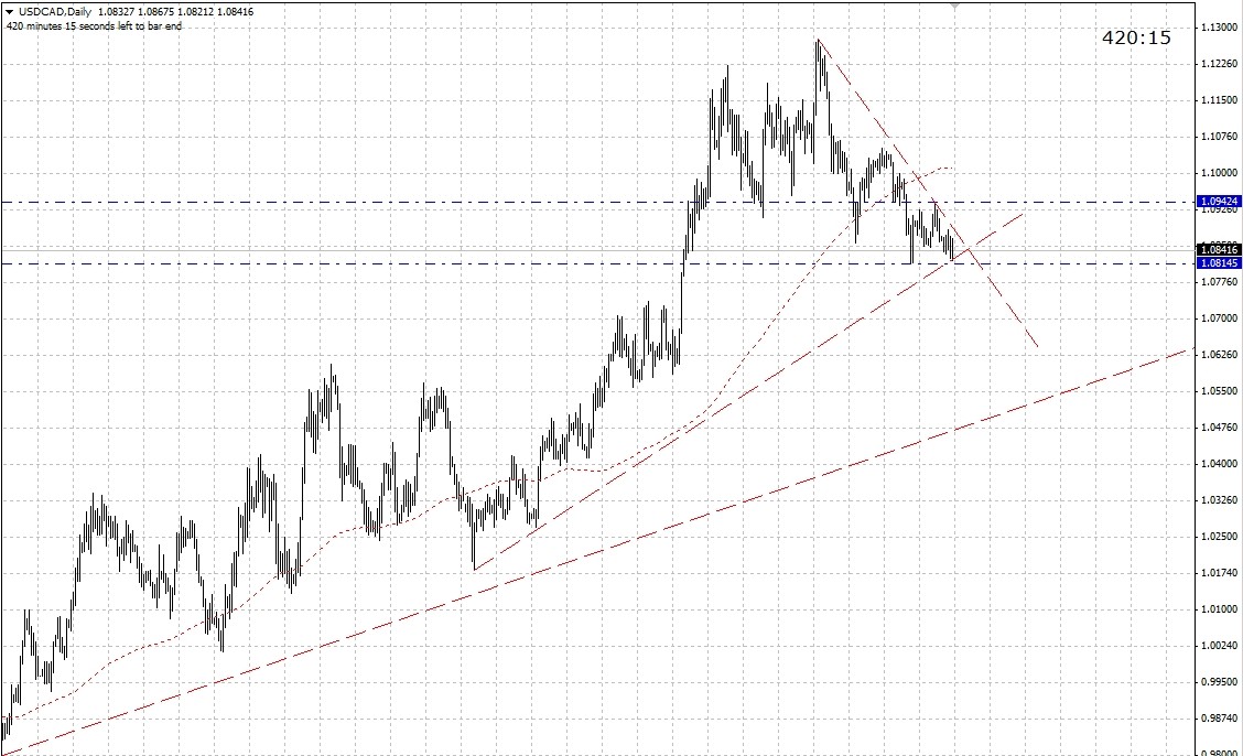 USDCAD-Daily.jpg