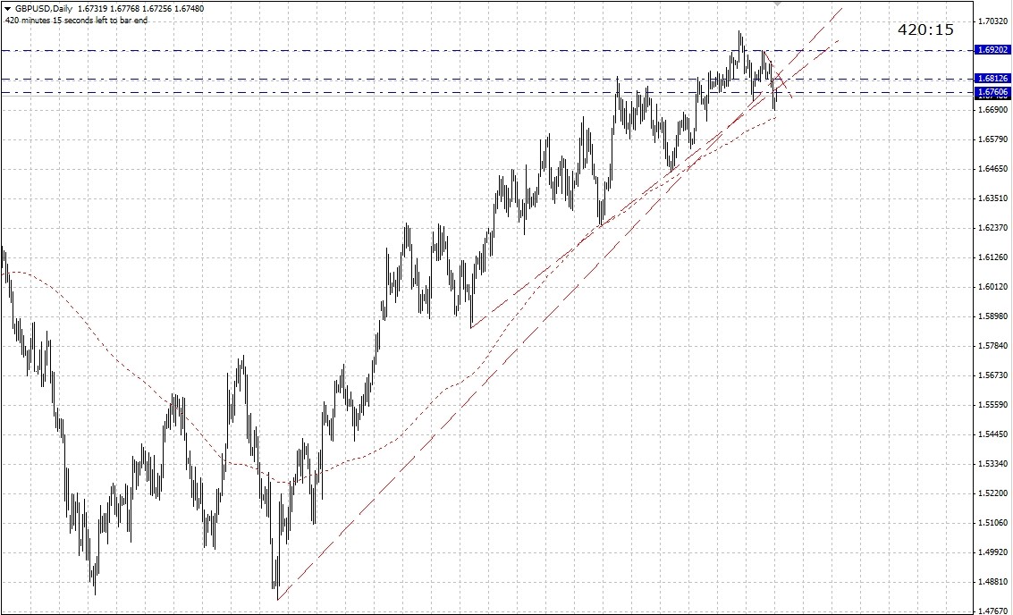 GBPUSD-Daily.jpg