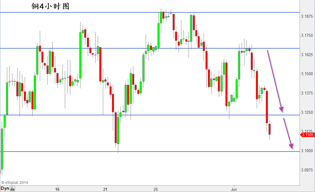 Copper H4 chart.png