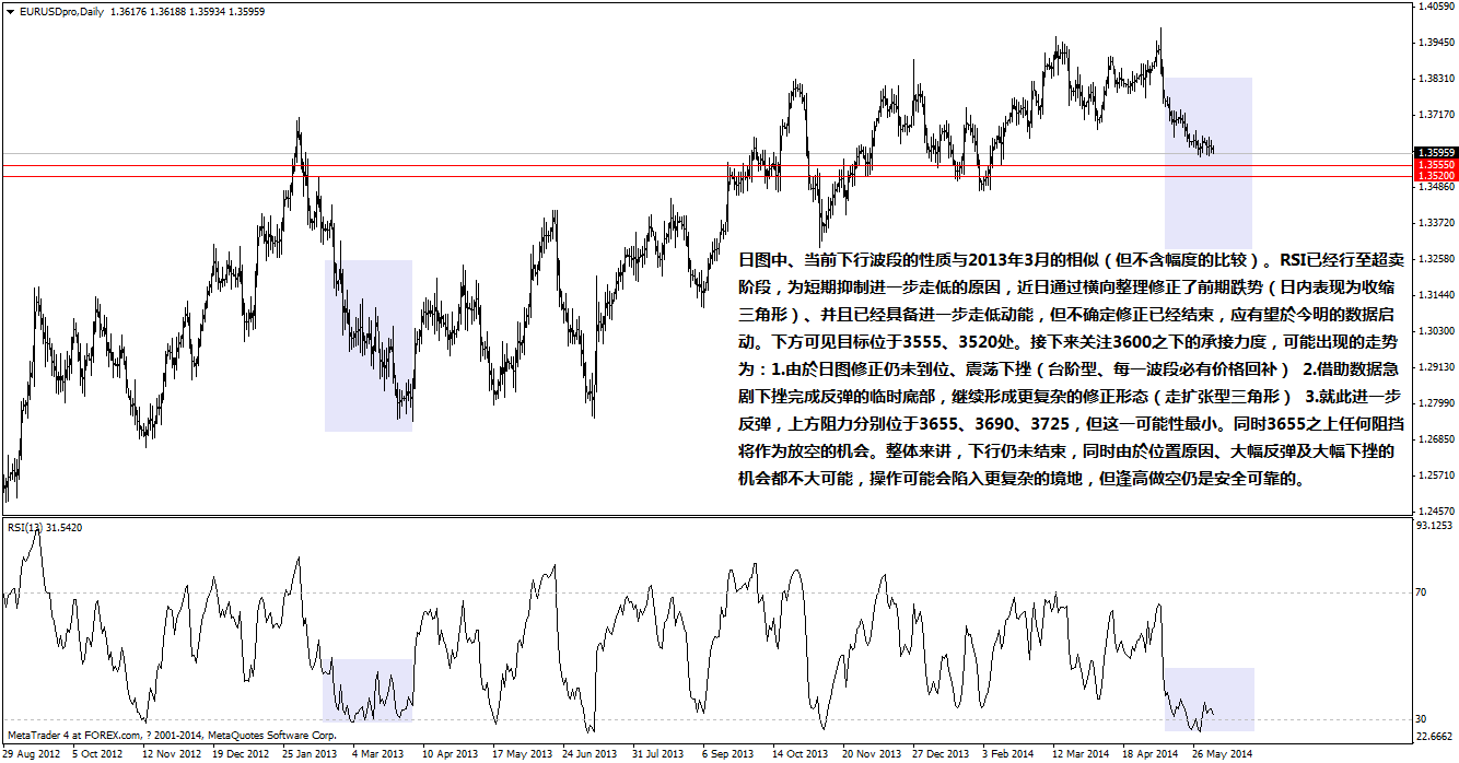 eurusdprodaily.png