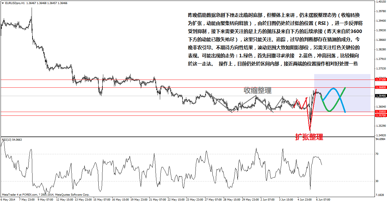 eurusdproh1.png