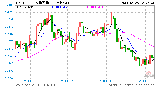 EURUSD.gif6.09.gif