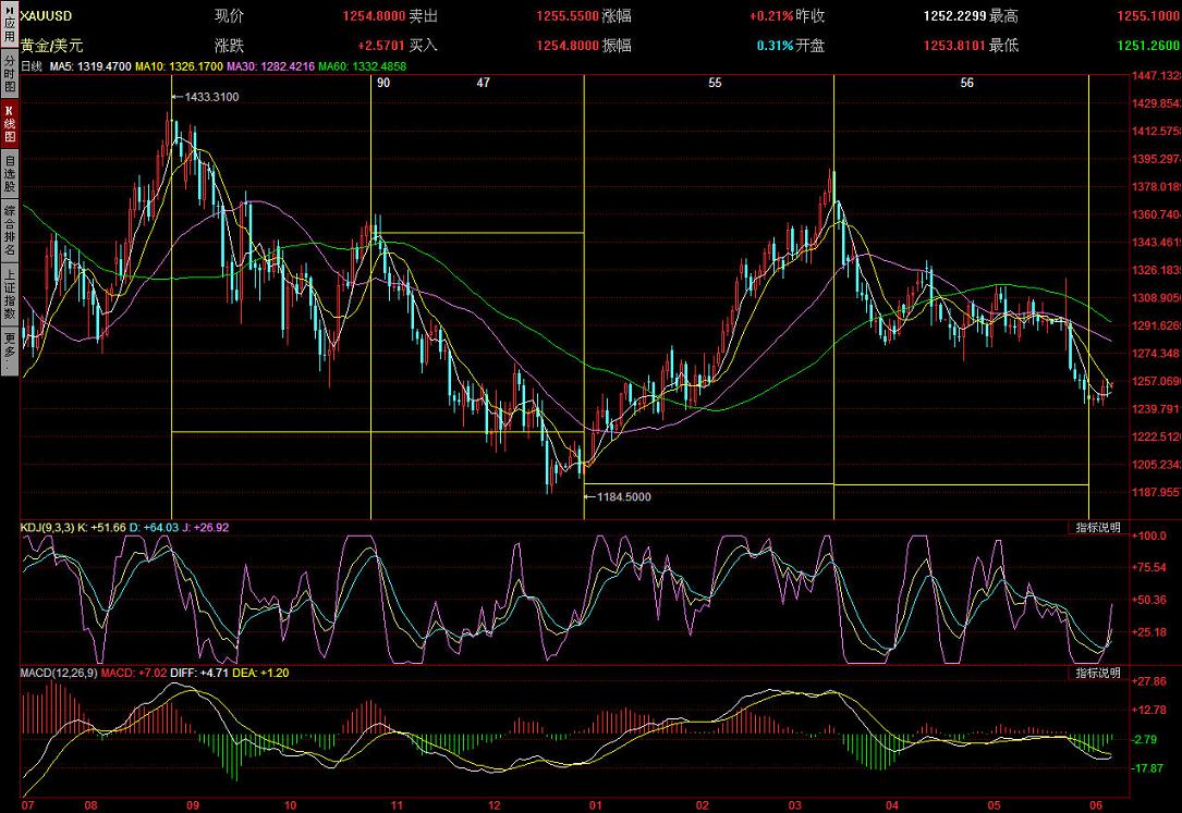 XAUUSD.gif