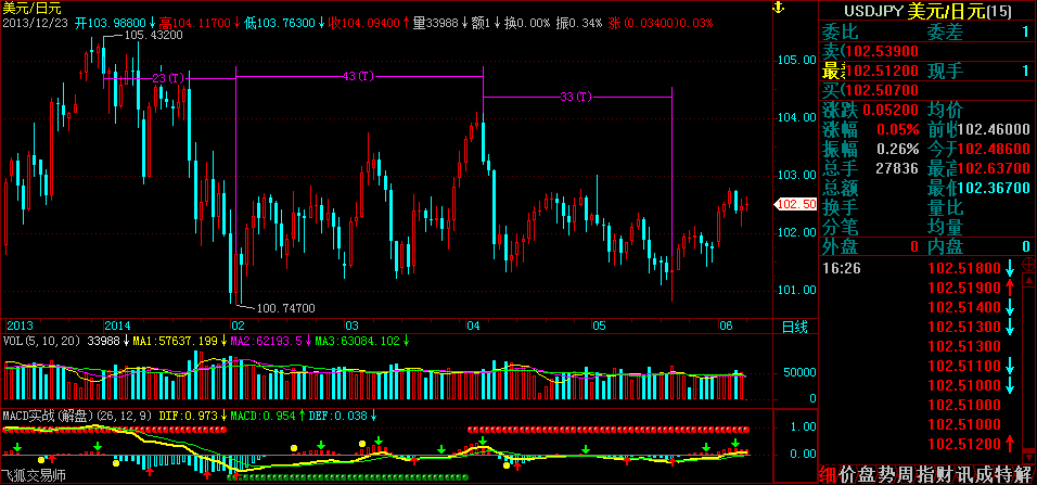 USDJPY.gif