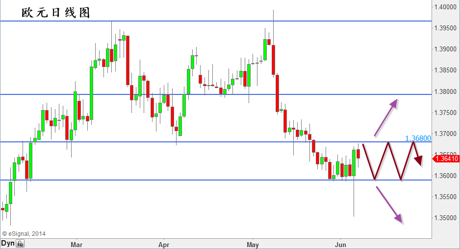 EURUSD Daily Chart.png