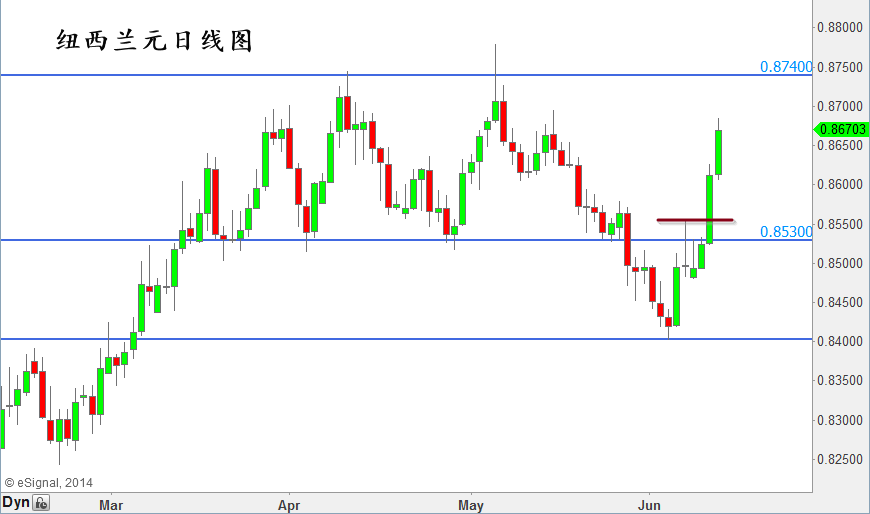 NZDUSD.png