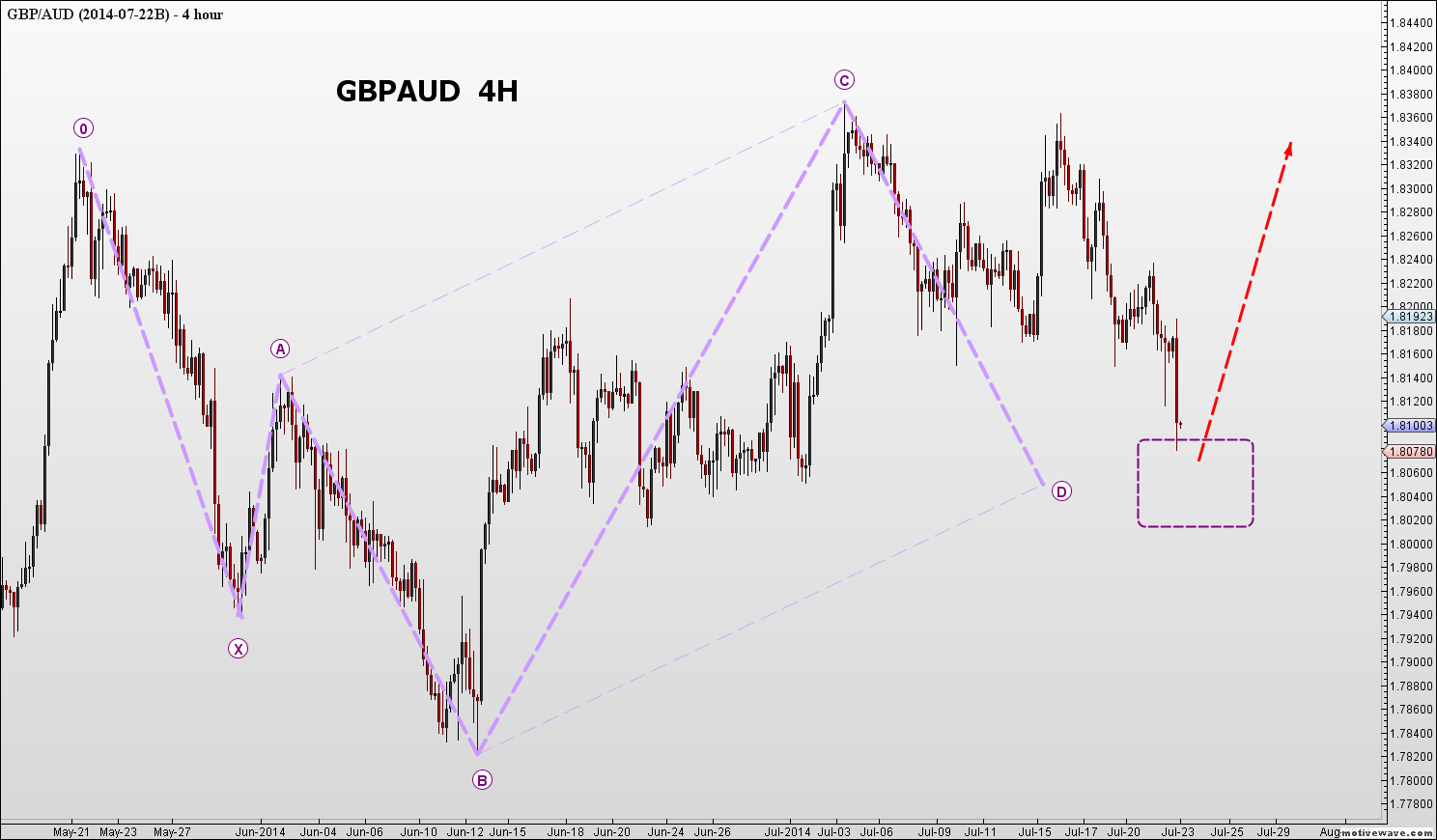 GBPAUD - 2014-07-22B - Jul-23 0021 AM (4 hour).png