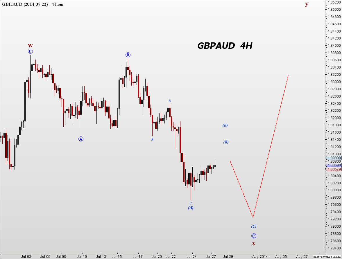 GBPAUD - 2014-07-22 - Jul-27 2326 PM (4 hour).png