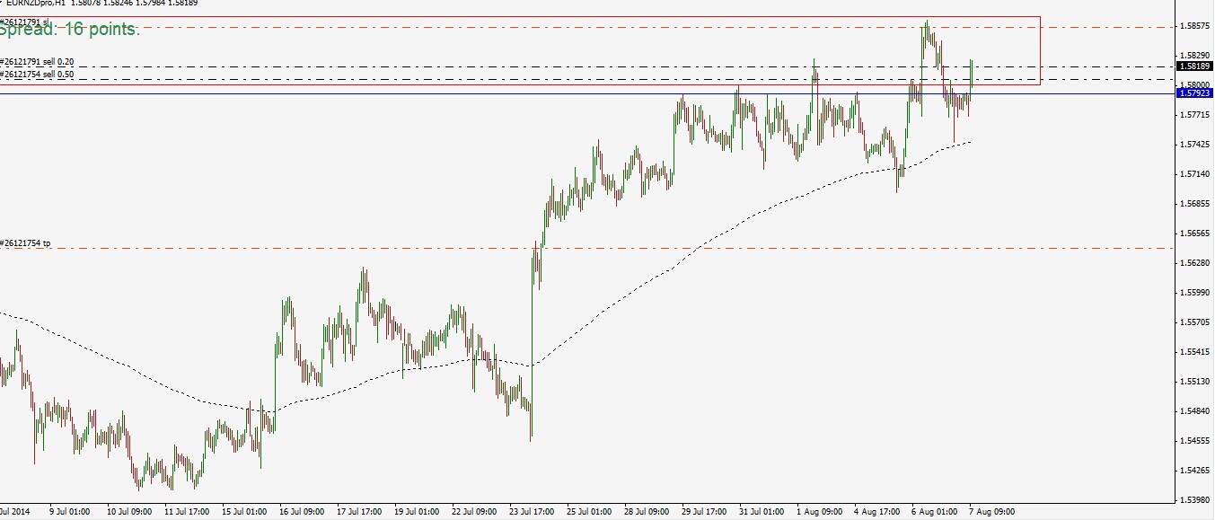 eurnzd.jpg