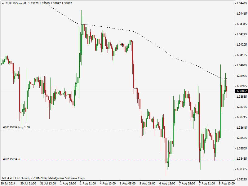 eurusdpro-h1-gain-capital-forex.png