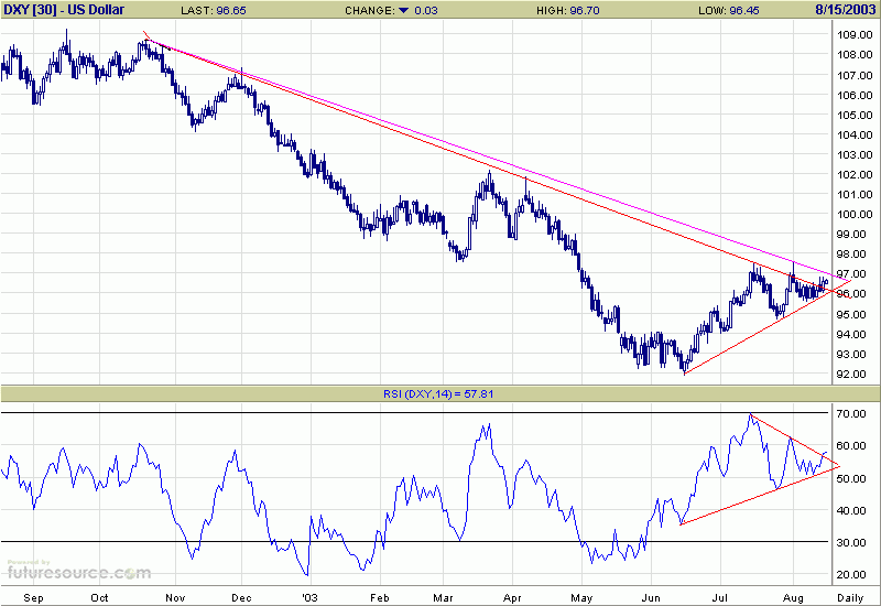 dxy.gif