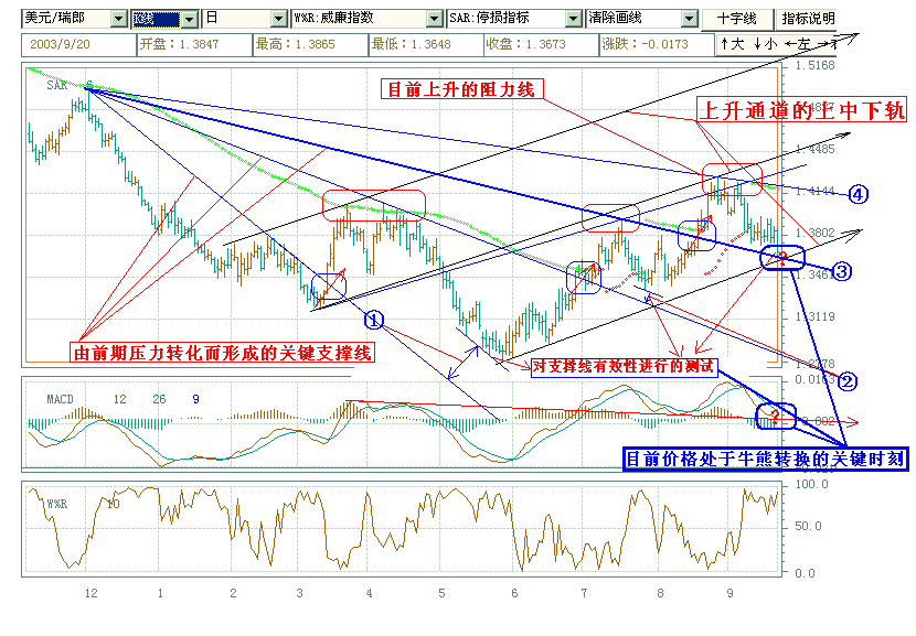 usd-chf.gif