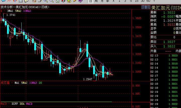 usdcad2.jpg