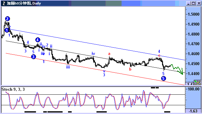 cad.gif