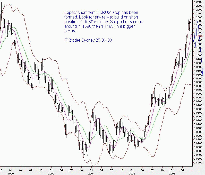 EURUSD250603.gif