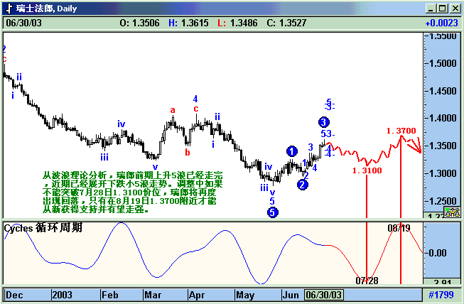 chf.gif