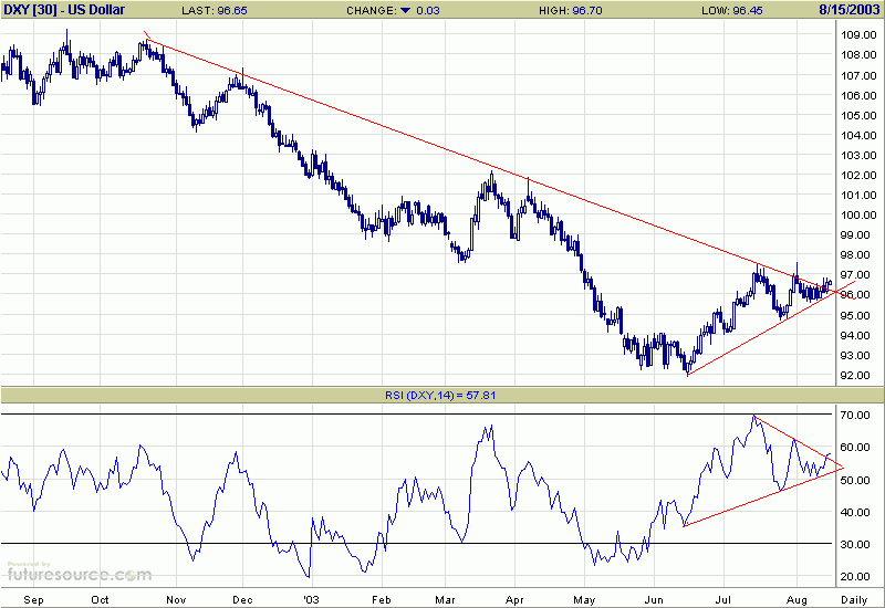 dxy.gif