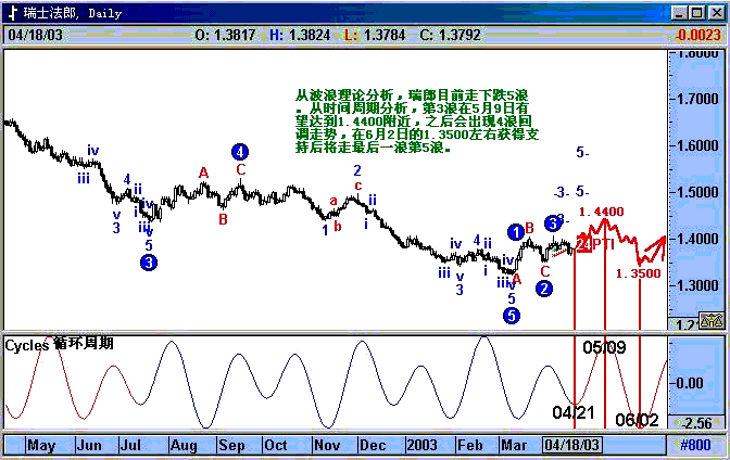 chf.gif